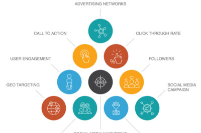 Affordable Social Media Marketing Strategies